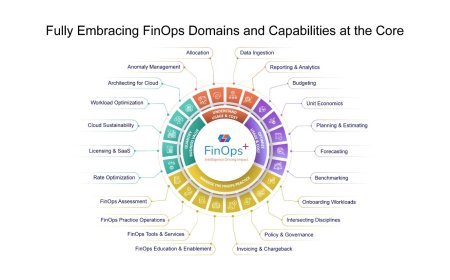 CoreStack Unveils FinOps+ - Intelligence Driving Impact