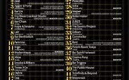 BAR LEONE IS CROWNED THE BEST BAR IN ASIA AT ASIA'S 50 BEST BARS FOR THE SECOND CONSECUTIVE YEAR