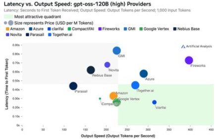 Frost & Sullivan Hosts 19th Global Growth, Innovation & Leadership Summit in Shanghai