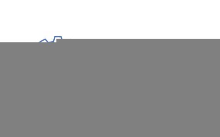 IIM Nagpur opens admissions to 5th batch of Post Graduate Certificate Programme in Strategic Management