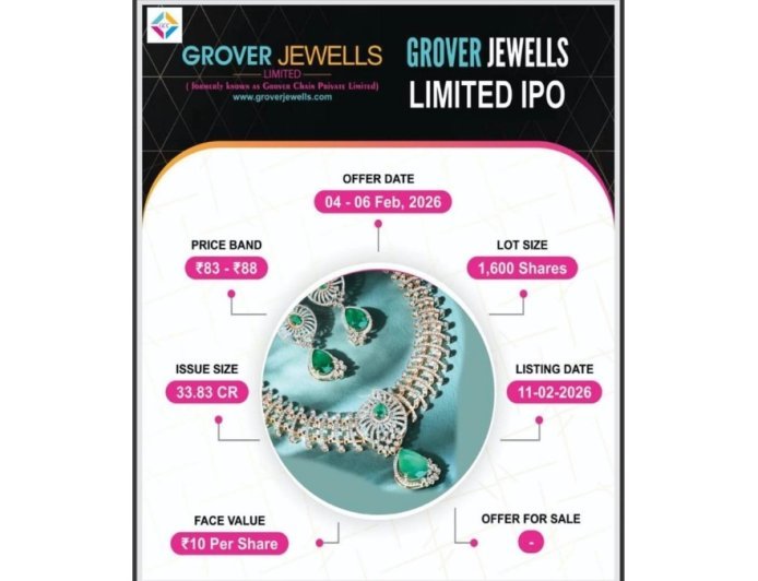 Grover Jewells Limited IPO opens February 4th 2026 aims to fund working capital and growth plans