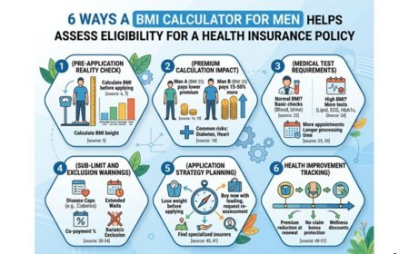 6 Ways a BMI Calculator for Men Helps Assess Eligibility for a Health Insurance Policy