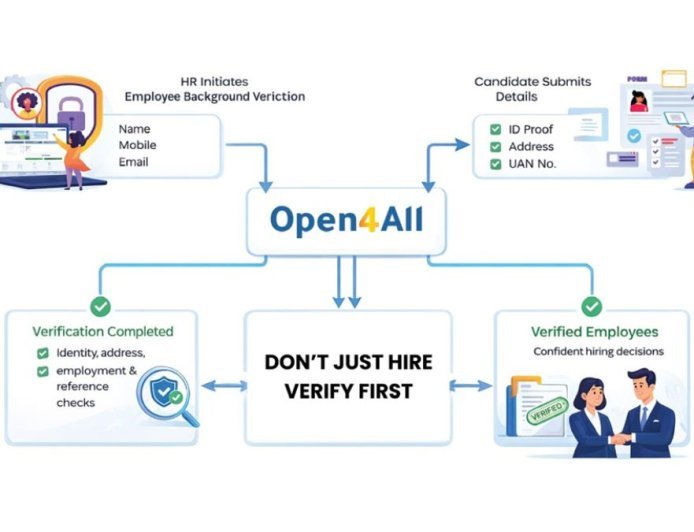Open4All Is Fixing a Problem Most Companies Don’t Even Know They Have